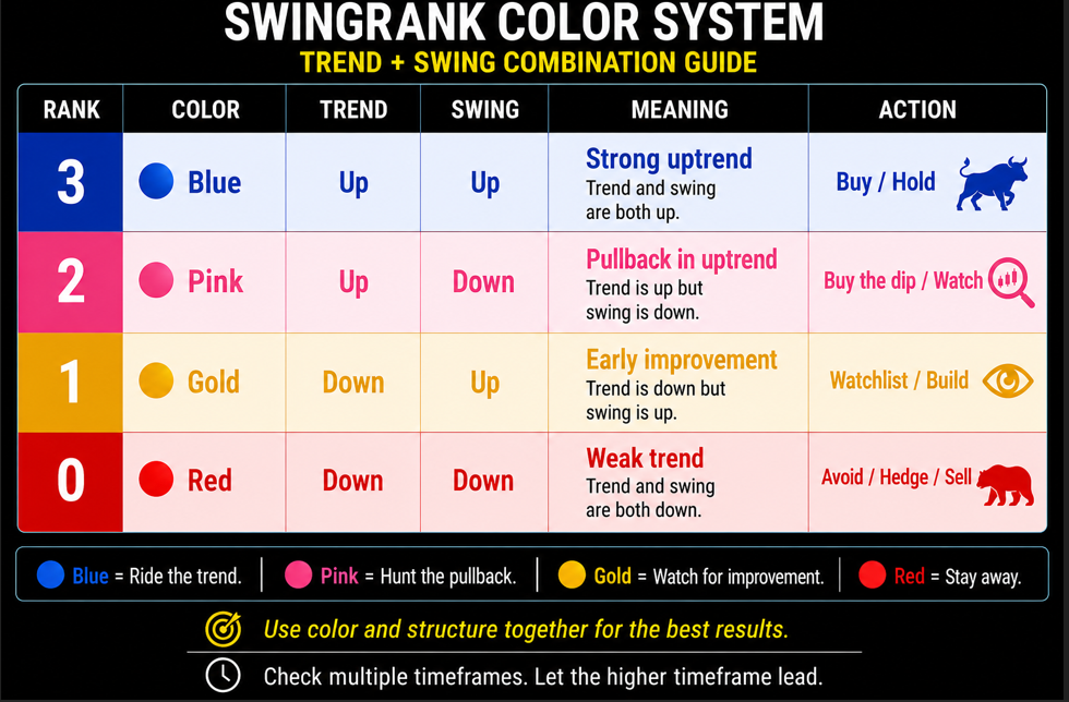OptionFlys SwingRank color system